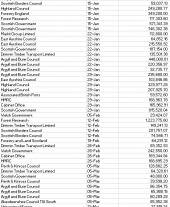 Quarter 4 - 2020 to 2021